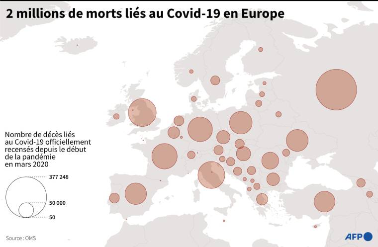 Nombre de décès liés au Covid-19 officiellement recensés en Europe depuis le début de la pandémie en mars 2020, par pays et territoire ( AFP /  )