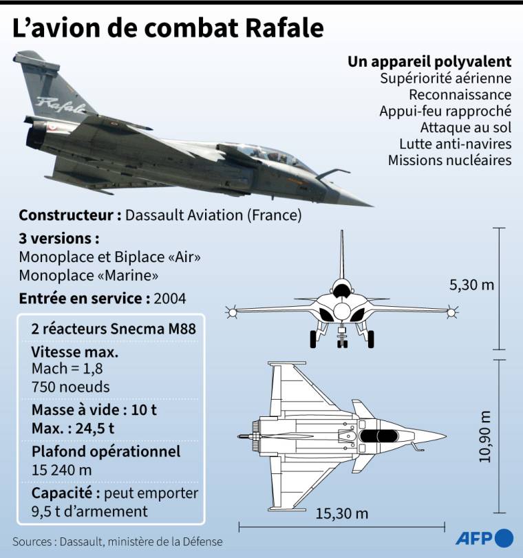 Caractéristiques de l'avion de combat français Rafale ( AFP / Paz PIZARRO )