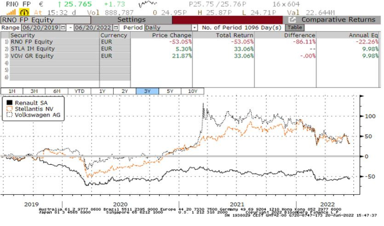 Source : Bloomberg LLP et Evariste Quant Research. Bloomberg n'est pas responsable de cette analyse.