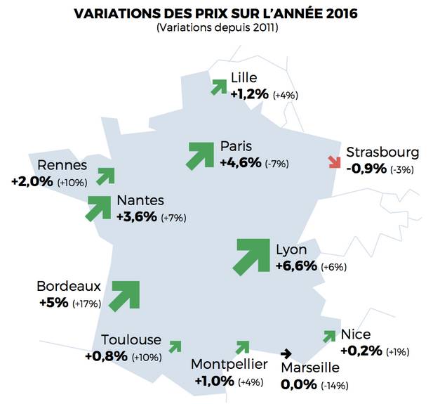 Carte de l'évolution des prix en France en 2016. Source : MeilleursAgents.com
