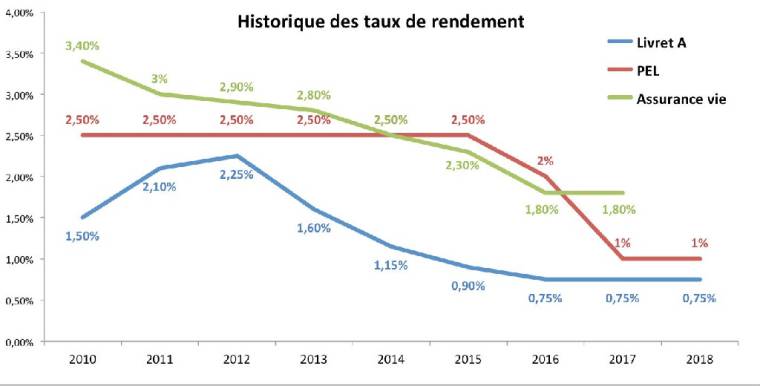 (Source: Banque de France)