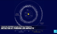 L'astéroïde 2024 RW1 percute la terre : comment détecter et prédire les impacts?