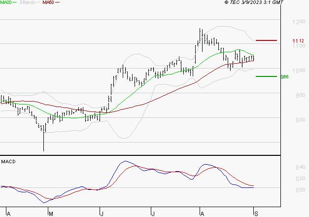 X-FAB : Une consolidation vers les supports est probable