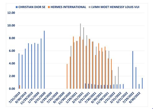 Source : Evariste Quant Research