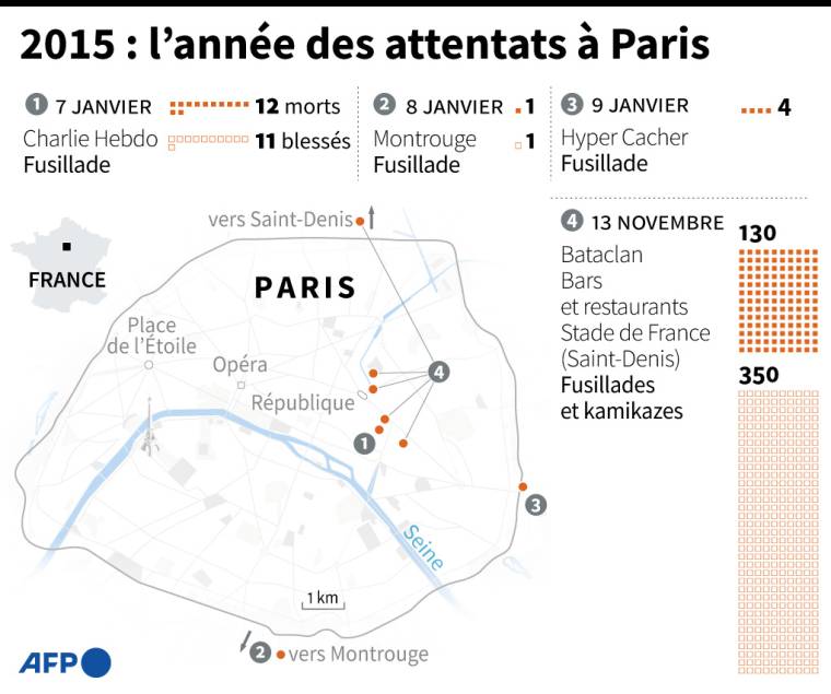 Carte localisant les lieux des attentats islamistes à Paris, Montrouge et Saint-Denis en 2015, et le nombre de victimes ( AFP /  )