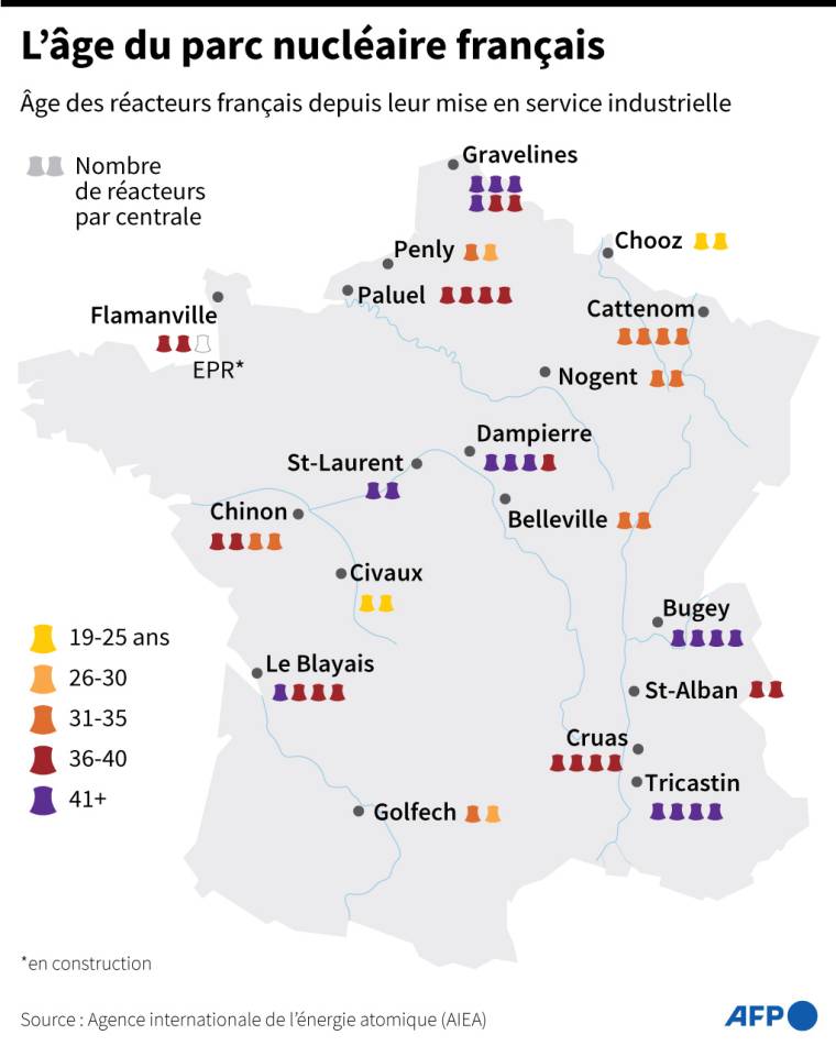Localisation et âge des réacteurs nucléaires français depuis leur mise en service industrielle, selon les données de l'Agence international de l'énergie atomique ( AFP /  )