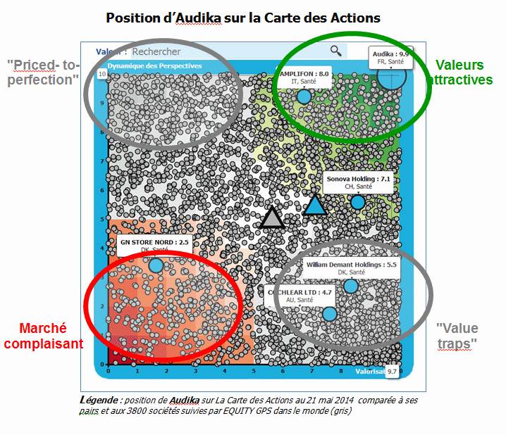 « Audika et le secteur de la correction auditive » Gilles Bazy-Sire du Cercle des analystes indépendants