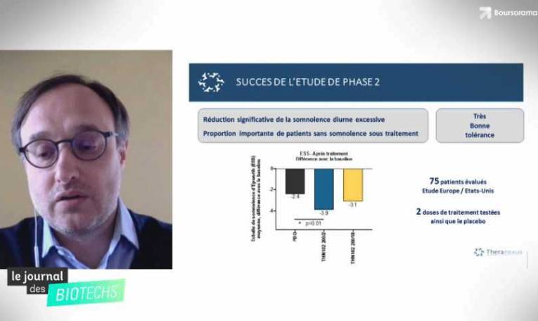 Theranexus : Franck Mouthon détaille les résultats de phase II dans  Parkinson