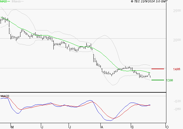 STELLANTIS (Paris) : Attendre un test du support