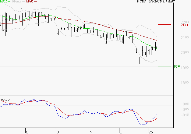 LAGARDERE : Retour possible sur les supports