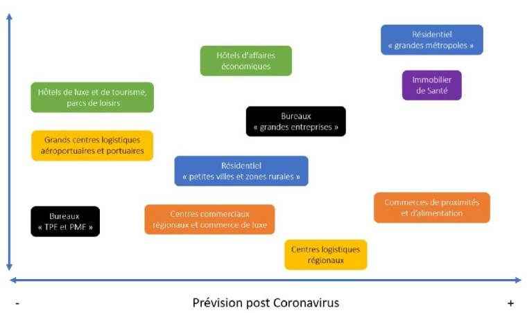 Prévisions post coronavirus