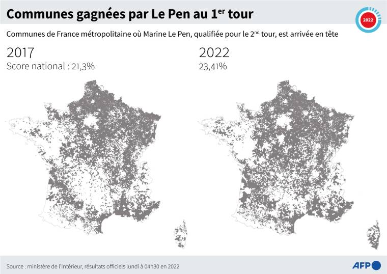 Cartes de France métropolitaine montrant les communes où Marine Le Pen est arrivée en tête au premier tour de la présidentielle 2022 le 10 avril, résultats officiels au 11 avril à 04h30 ( AFP /  )
