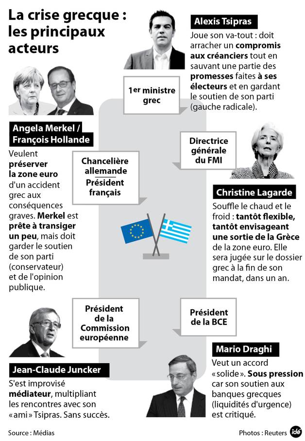 La crise grecque : les principaux acteurs.