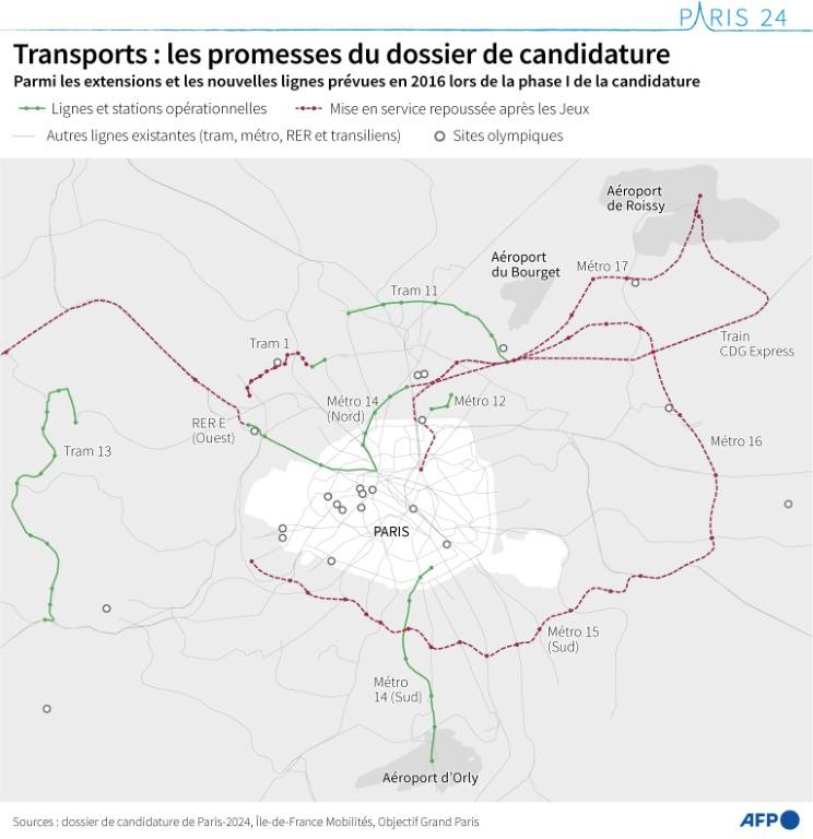 Transports : les promesses du dossier de candidature aux JO ( AFP / Valentin RAKOVSKY )
