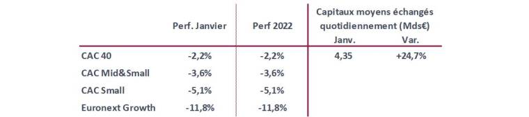 Source : Nyse Euronext. Au 31/01/2022 après Bourse