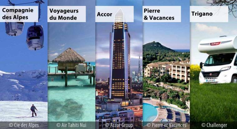 Le Revenu a sélection des valeurs du secteur du tourisme pour jouer l’amélioration du contexte touristique du moment. (© Cie des Alpes/Air Tahiti Nui/Accor/Pierre et Vacances)