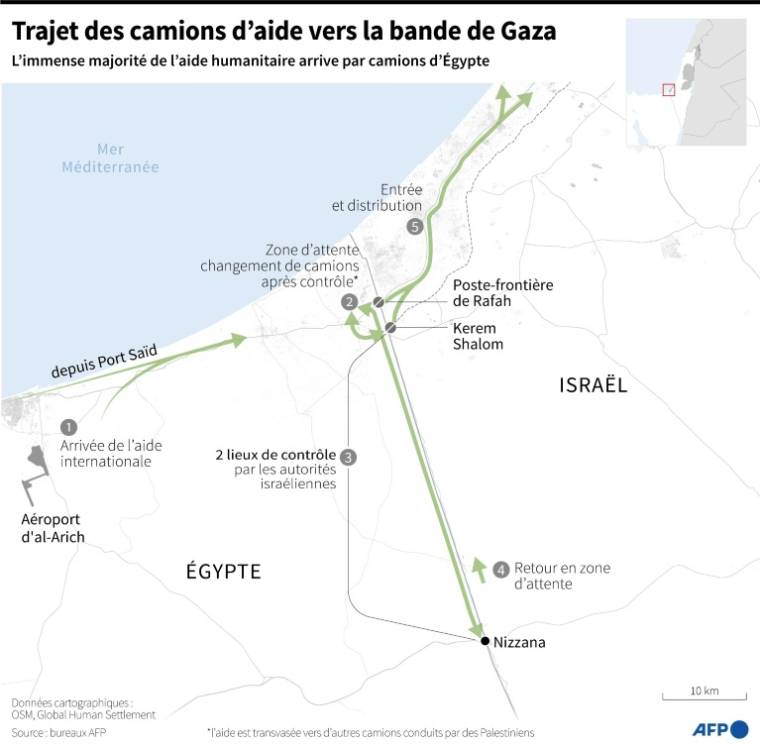 Carte montrant les trajets terrestres les plus fréquents pour acheminer de l'aide humanitaire vers la bande de Gaza, après inspection des camions à Nizzana et Kerem Shalom ( AFP / Sylvie HUSSON )