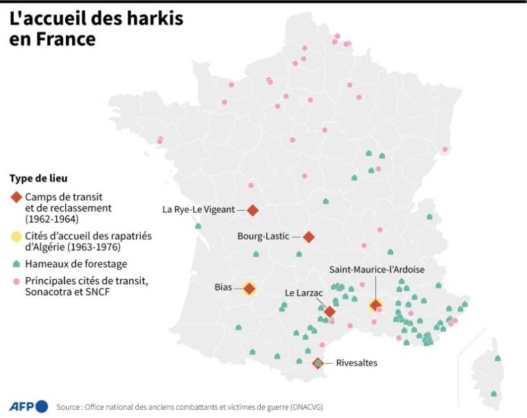 L'accueil des harkis en France ( AFP / Sylvie HUSSON )