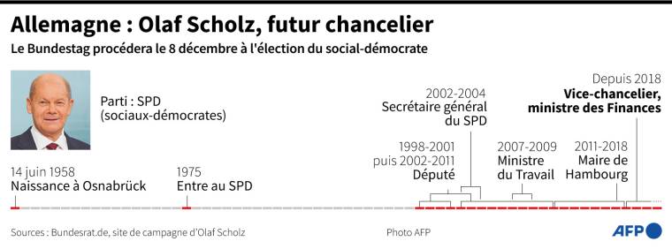 Présentation d'Olaf Scholz (SPD) qui doit succéder à Angela Merkel au poste de chancelier ( AFP /  )