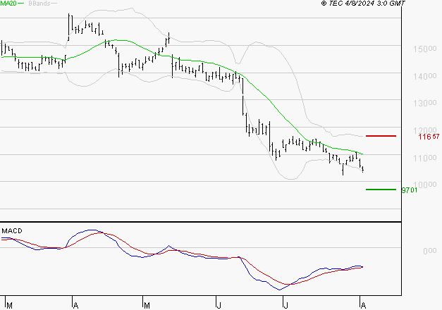 TRIGANO : Attendre un test du support