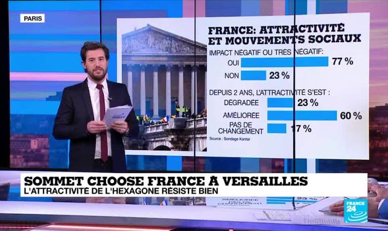 "Choose France" : l’attractivité de l'Hexagone en hausse malgré les mouvements sociaux