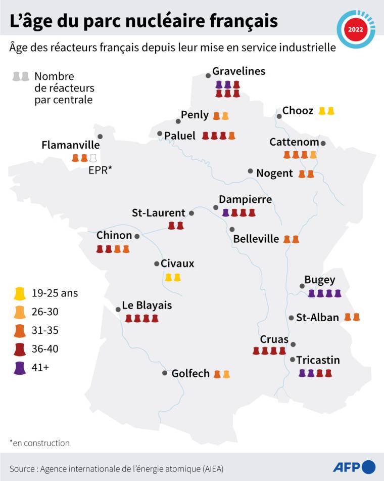Localisation et âge des réacteurs nucléaires français depuis leur mise en service industrielle ( AFP /  )