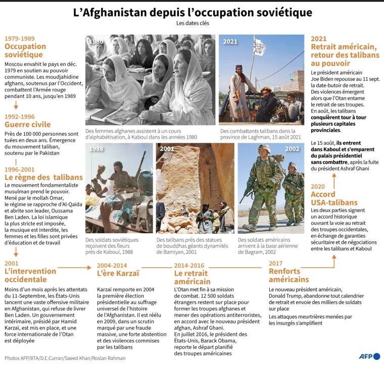 L'Afghanistan depuis l'occupation soviétique. ( AFPAFP /  )