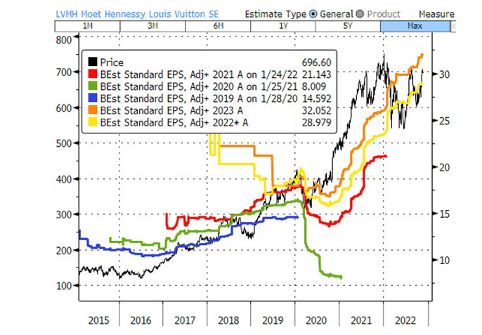 Source : Bloomberg LLP, Bloomberg n’est pas responsable de cette analyse.