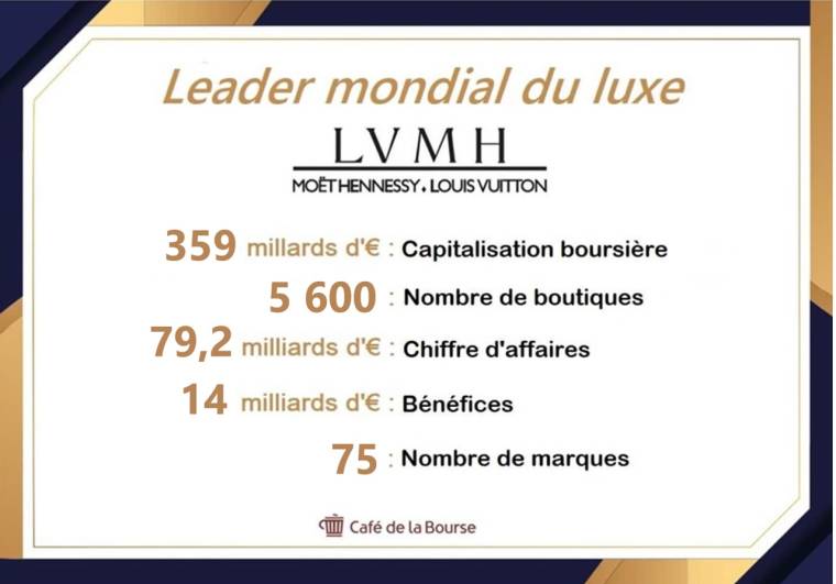 L'action LVMH pourrait atteindre les 800 euros