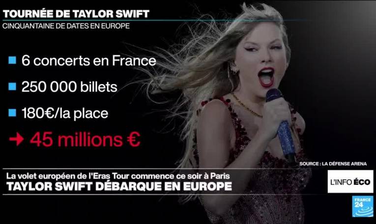 Véritable phénomène économique, Taylor Swift commence sa tournée européenne