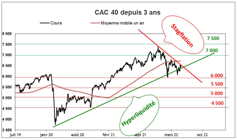 Source : Facstet et Valquant Expertyse