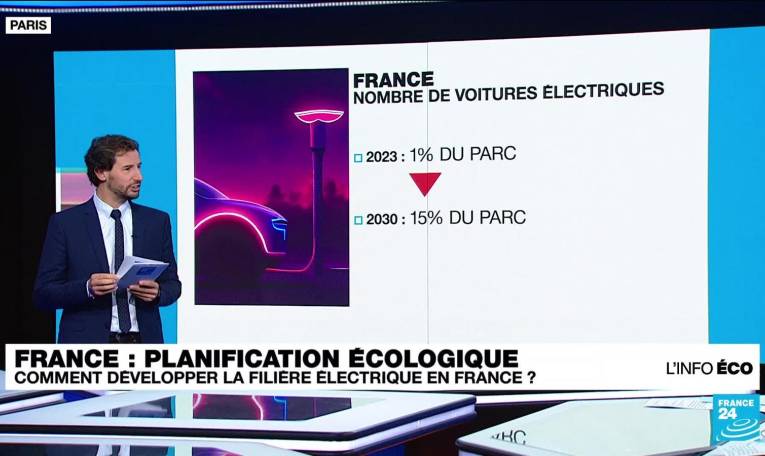 Planification écologique : comment développer la filière électrique en France ?