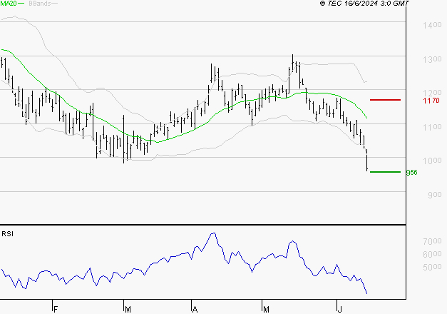 VALEO : Surveiller le comportement des cours sur les supports