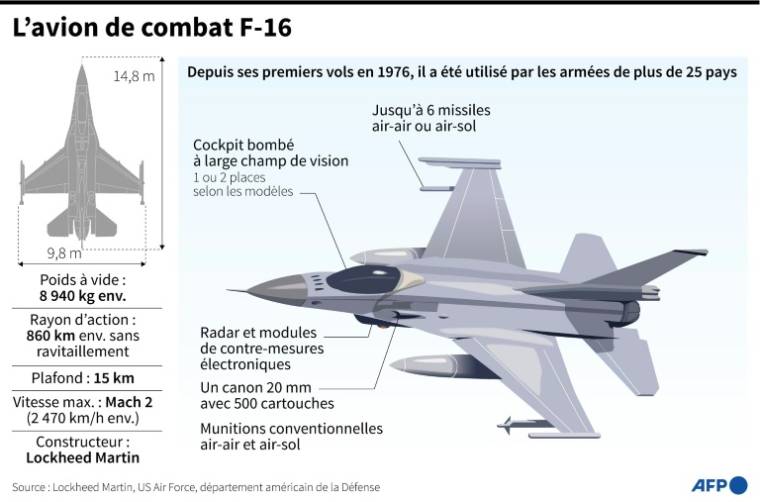Fiche de présentation de l'avion de combat F-16 ( AFP / Valentin RAKOVSKY )
