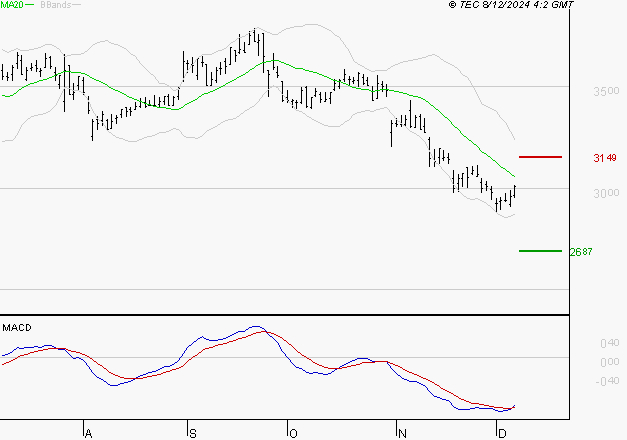 SPIE SA : Retour possible sur les supports