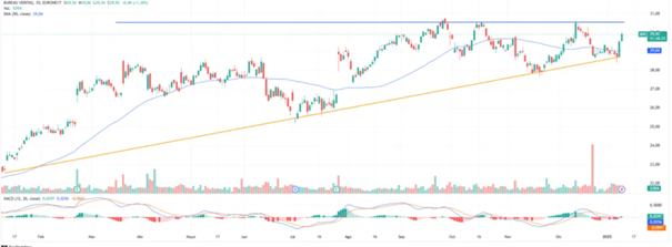 source : TradingView